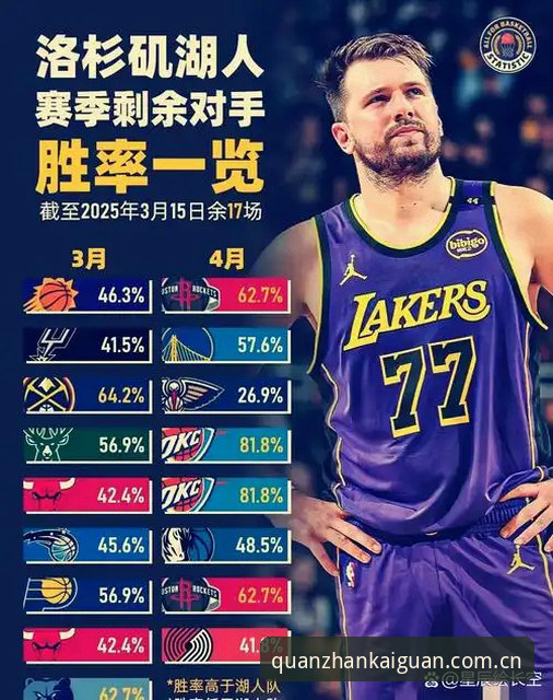 湖人这次请来的篮球分析师，真能扭转球队困局吗？